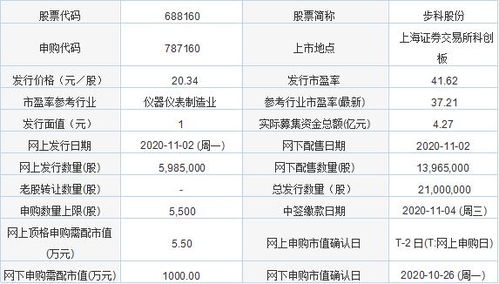 今日新股申購(gòu)聚焦 金達(dá)萊與步科股份，軟件開發(fā)板塊迎來新機(jī)遇